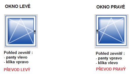 OKNO LEVÉ VS. PRAVÉ